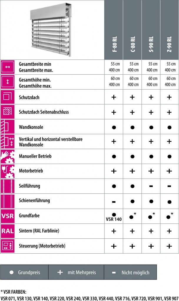 Technische Informationen Technische Informationen